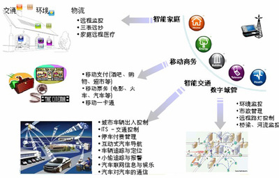 物聯網軟件開發外包與軟件銷售 一站式解決方案的優勢與前景